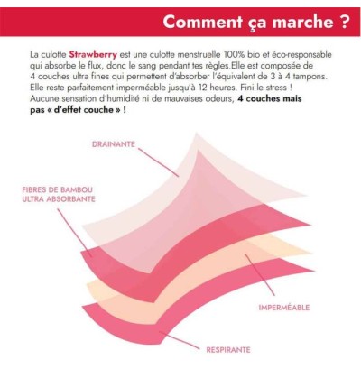 Menstruations-Sportslip - Strawberry