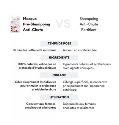 Masques Anti-Chute & pousse - MakeMyMask