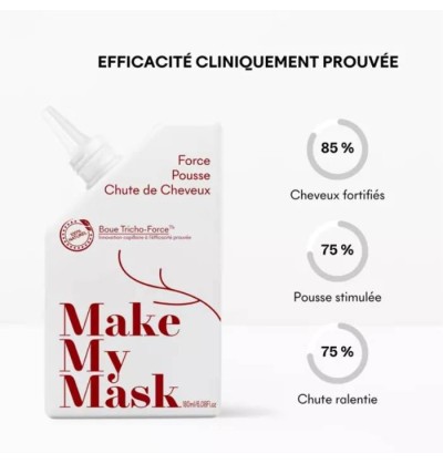 Masques Anti-Chute & pousse - MakeMyMask