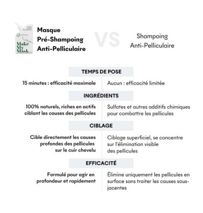 Masques Anti-Pelliculaire/Démangeaisons - MakeMyMask