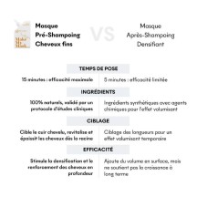 Masques Cheveux Fins - MakeMyMask