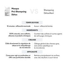 Masques Detox cheveux gras - MakeMyMask Masques Detox cheveux gras - MakeMyMask