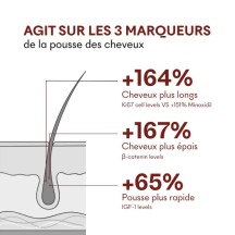 Sérum Anti-Chute Tricho-Boost - MakeMyMask