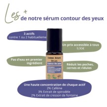Augenkontur-Serum – Comme Avant