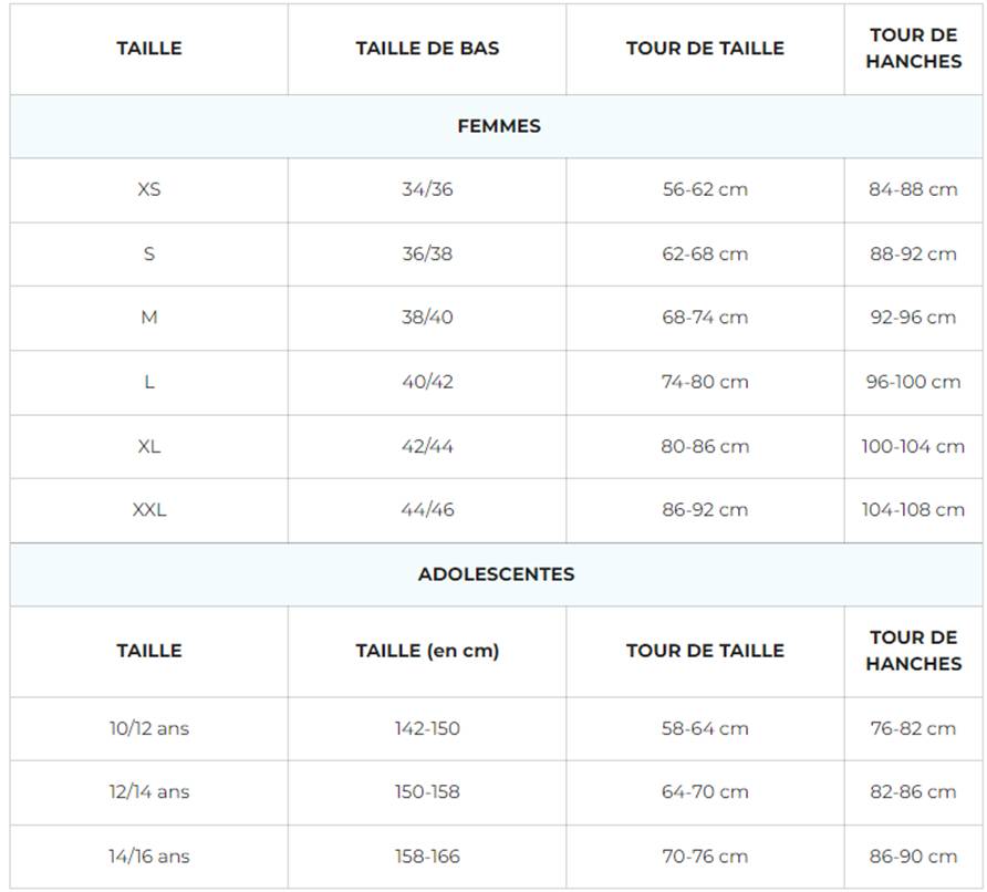 Guide des tailles